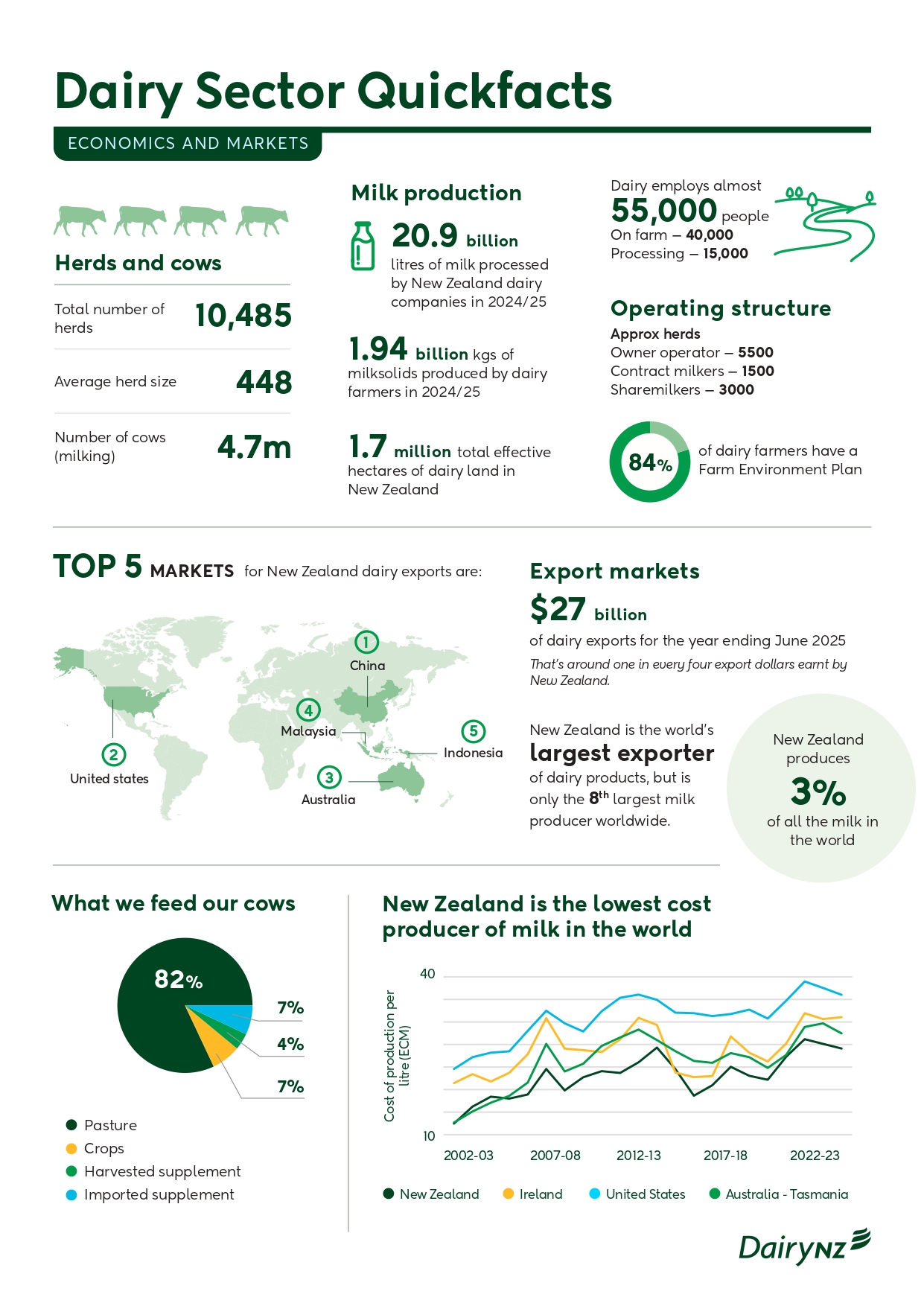 Quickfacts economics and markets 2025 JPEG.jpg